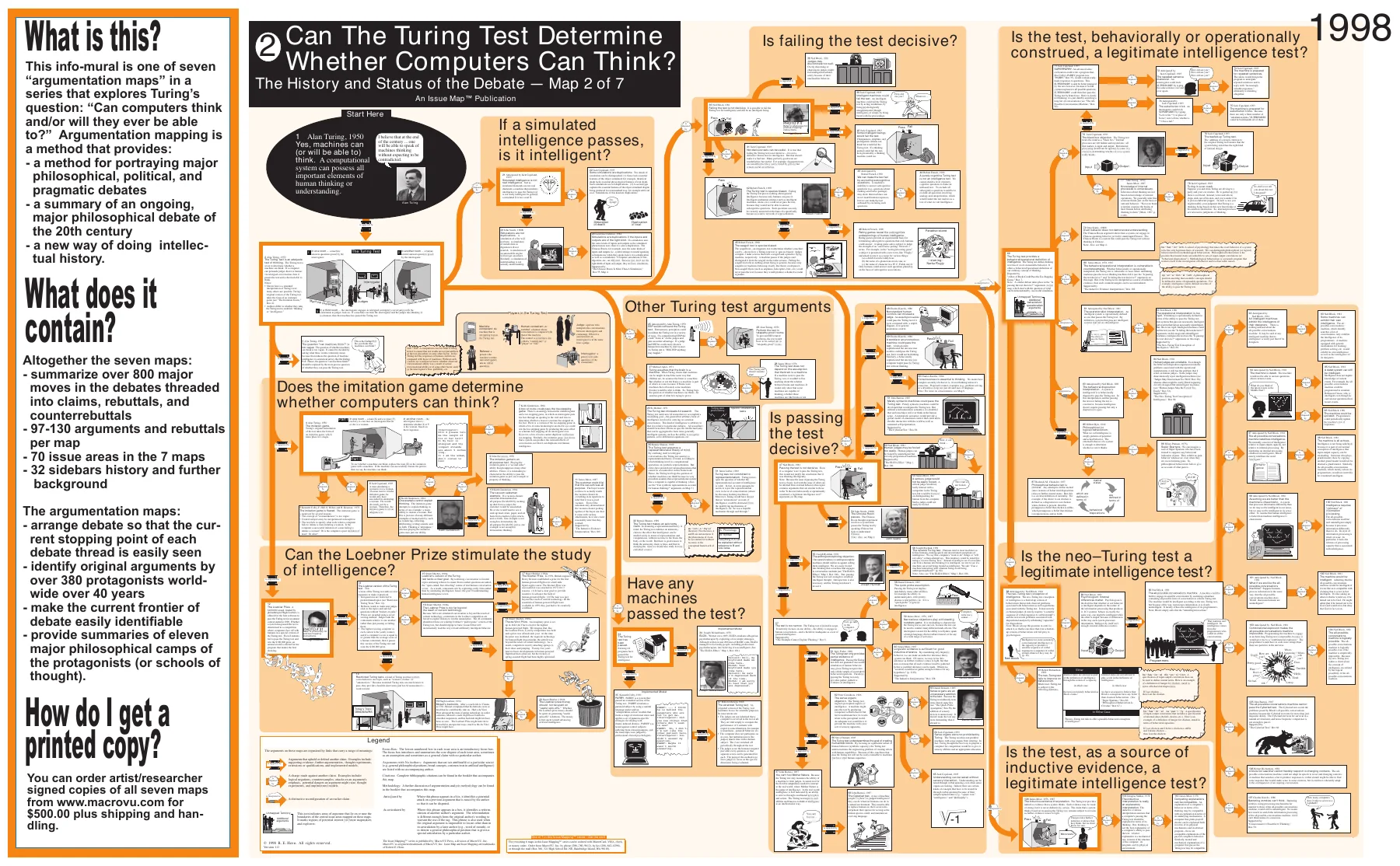 Overview of Map 2: Can the Turing Test Determine Whether Computers Can Think?