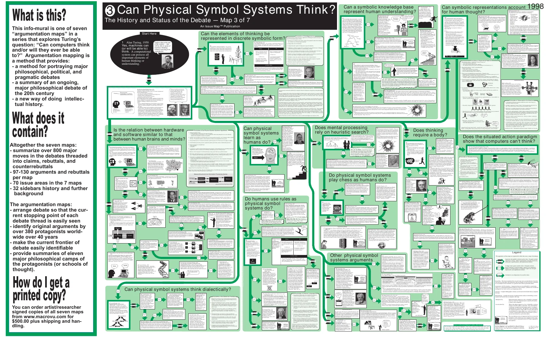 Overview of Map 3: Can Physical Symbol Systems Think?