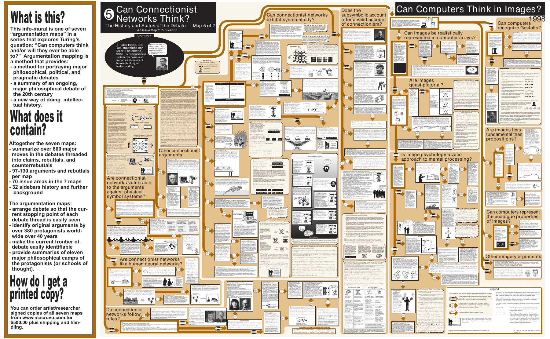 Overview of Map 5: Can Connectionist Networks Think? Can Computers Think in Images?