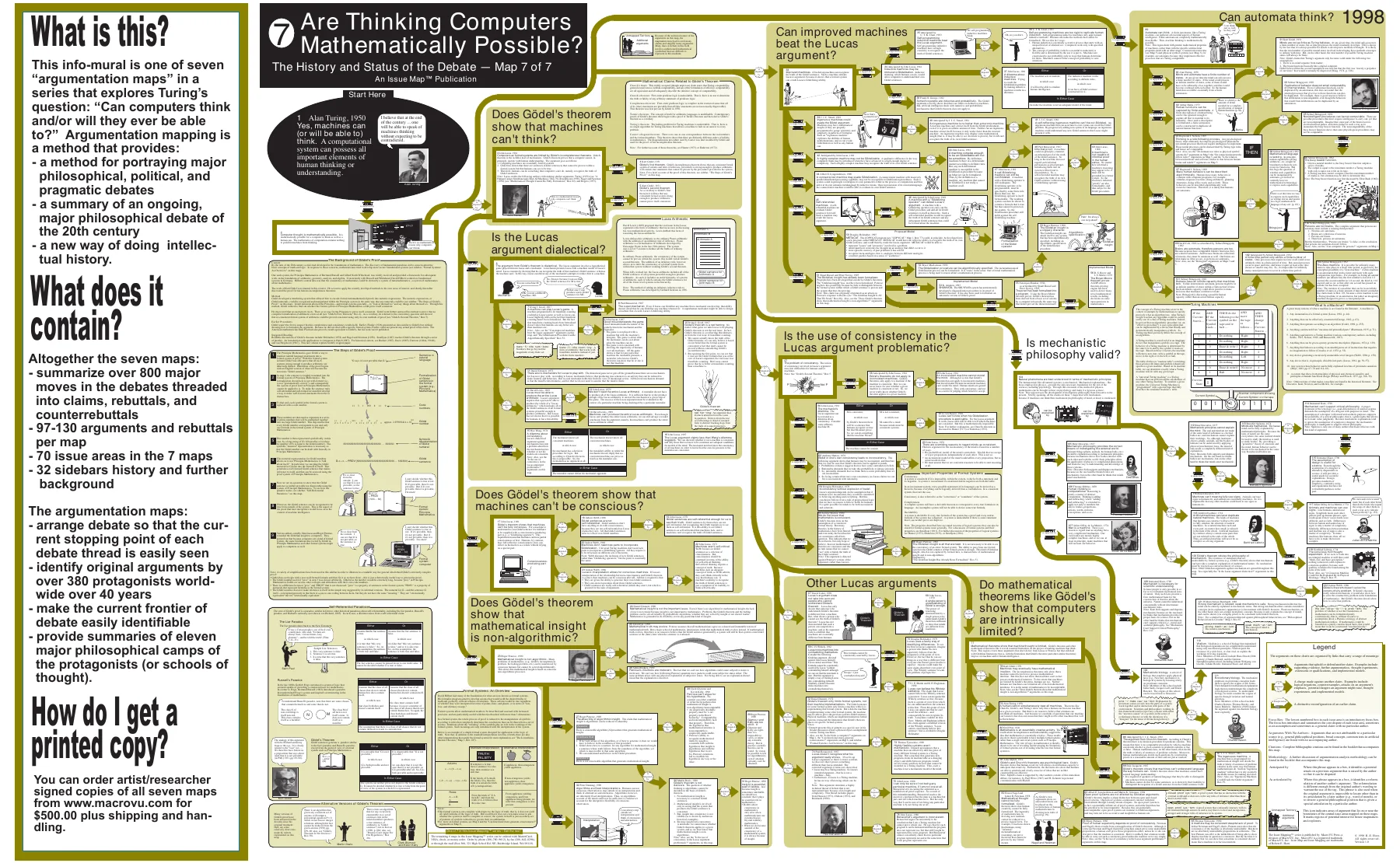 Overview of Map 7: Are Thinking Computers Mathematically Possible?